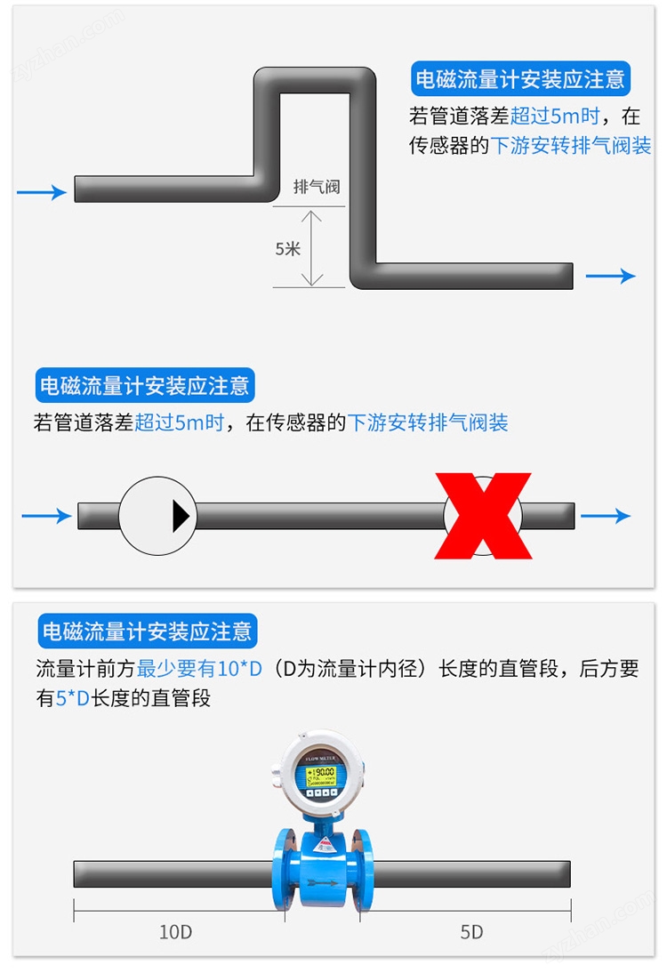 電磁流量計 電磁流量計